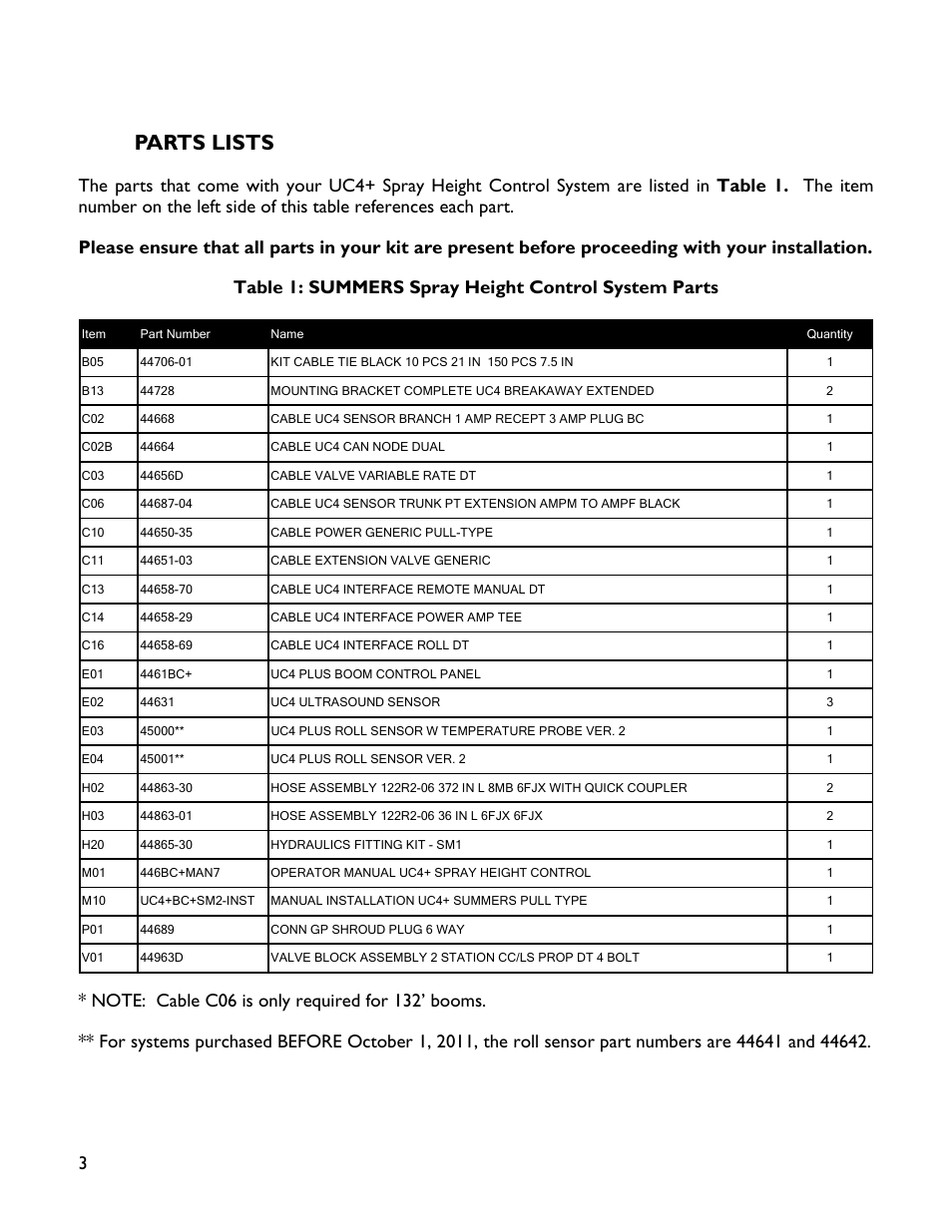 3 parts lists, Parts lists | NORAC UC4+BC+SM2 User Manual | Page 6 / 35