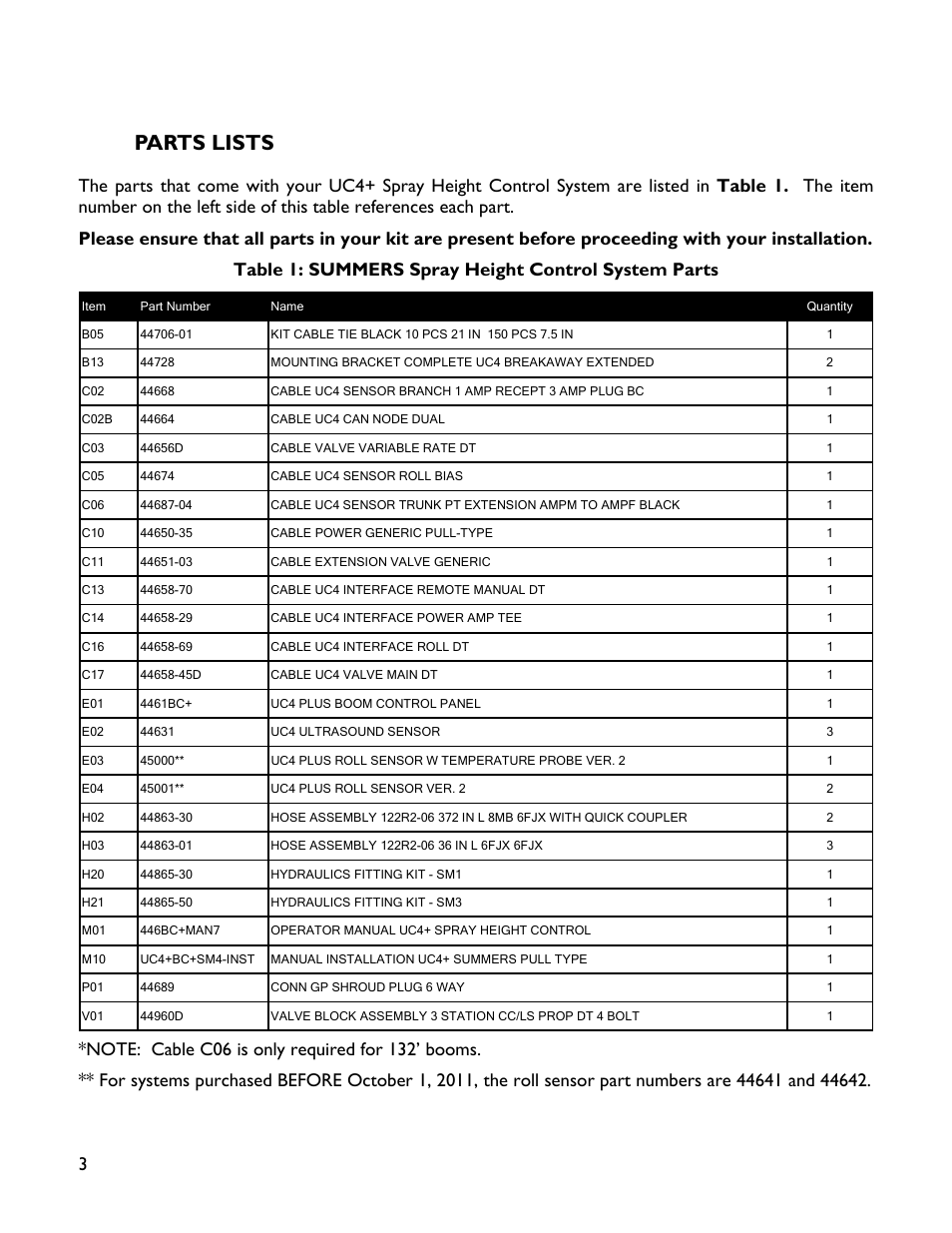 3 parts lists, Parts lists | NORAC UC4+BC+SM4 User Manual | Page 6 / 37