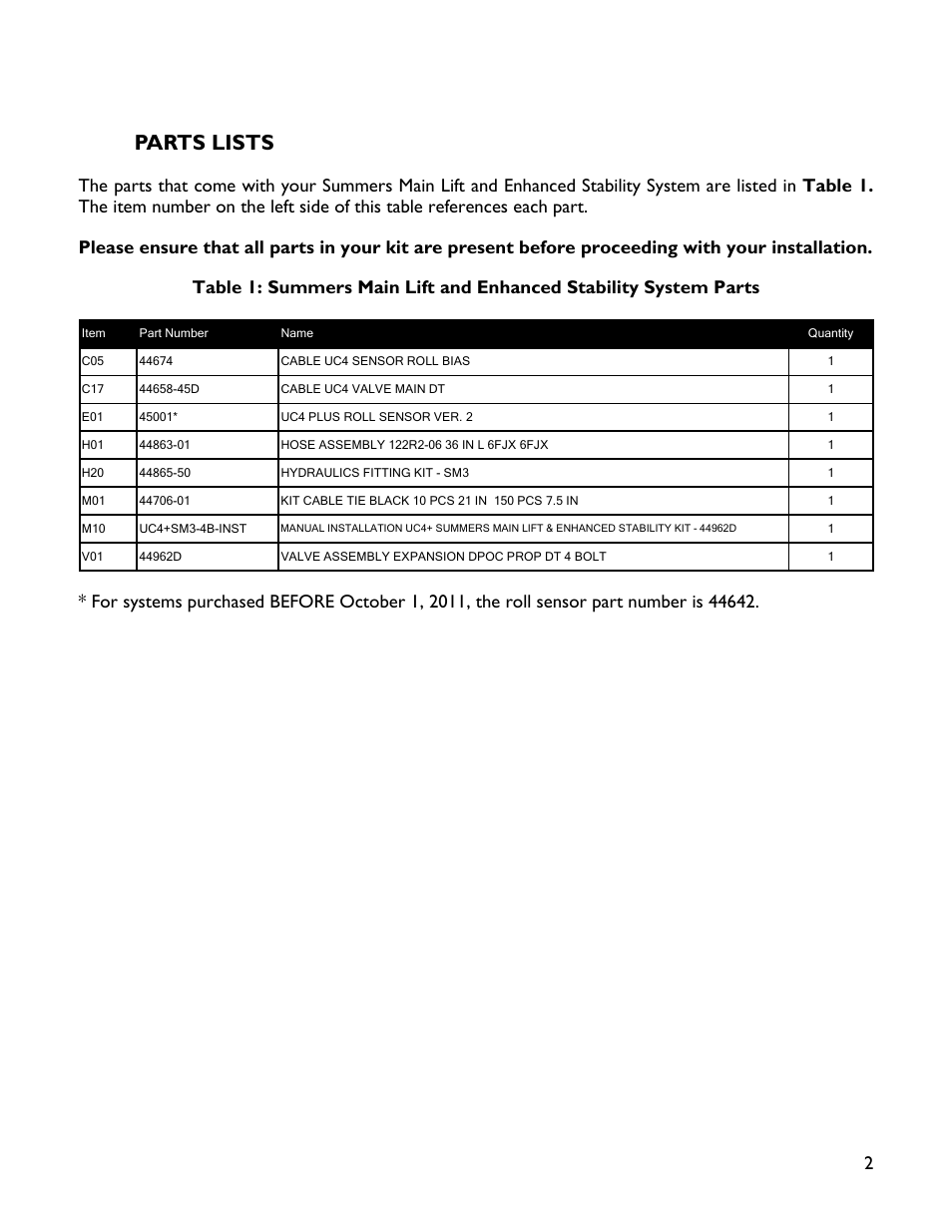 2 parts lists, Parts lists | NORAC UC4+SM3-4B User Manual | Page 5 / 15