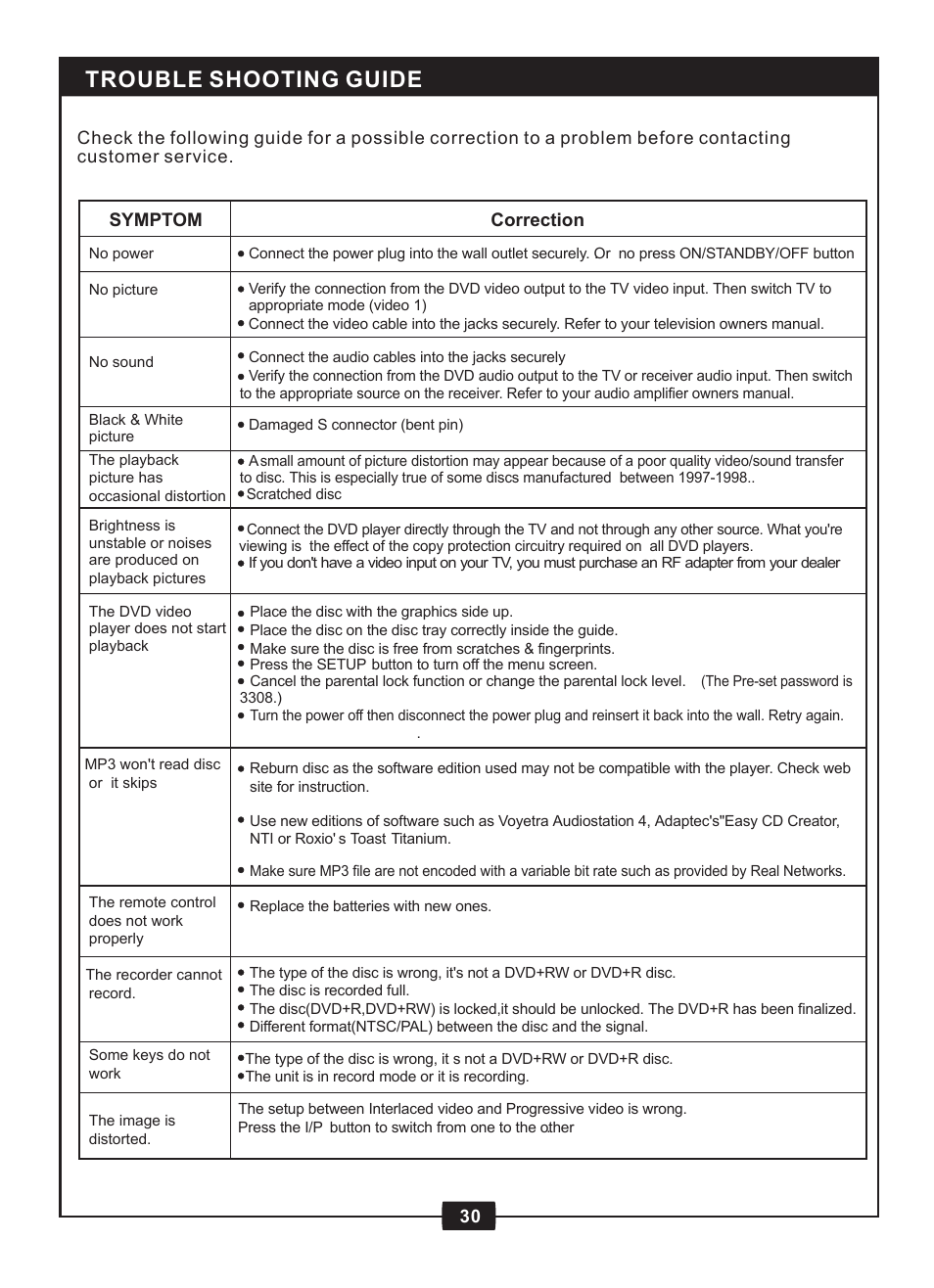 Trouble shooting guide | Centrios 1611305 User Manual | Page 32 / 33