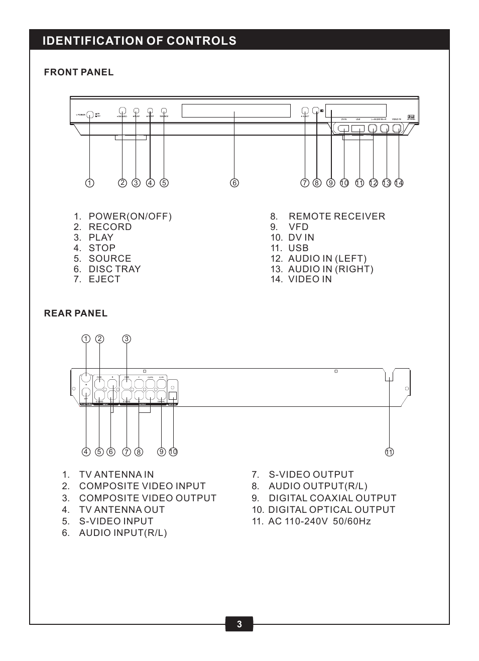 Identification of controls | Centrios 1611305 User Manual | Page 5 / 33