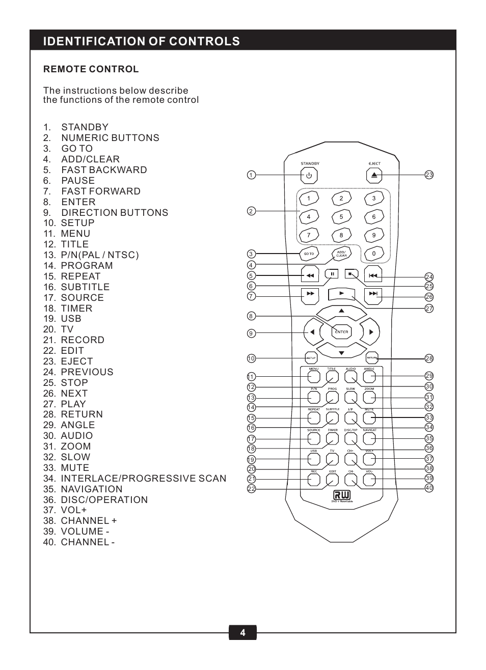 Identification of controls | Centrios 1611305 User Manual | Page 6 / 33