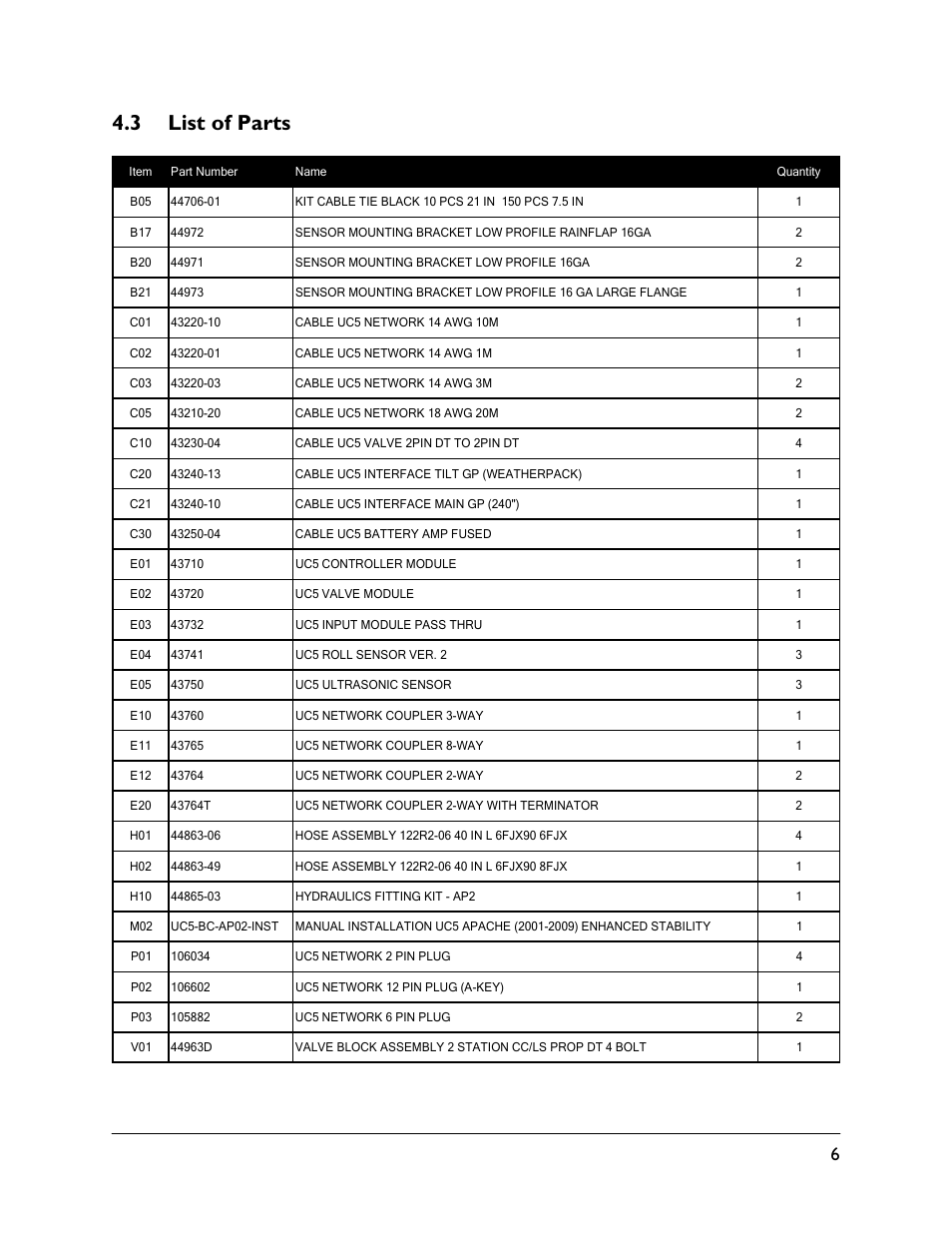 3 list of parts | NORAC UC5-BC-AP02 User Manual | Page 9 / 36