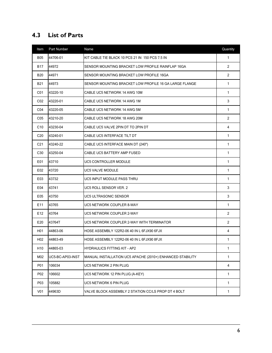 3 list of parts | NORAC UC5-BC-AP03 User Manual | Page 9 / 36