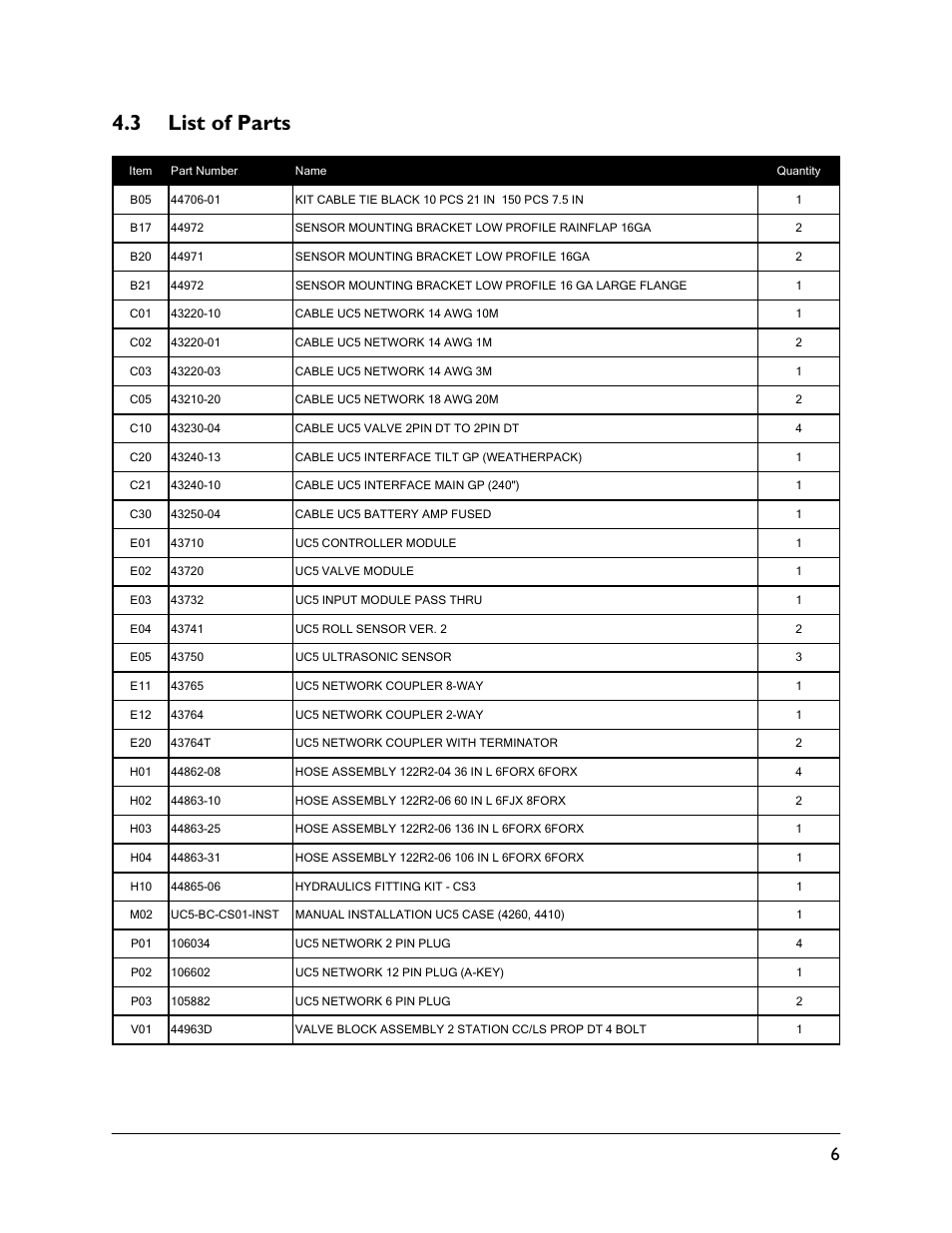 3 list of parts | NORAC UC5-BC-CS01 User Manual | Page 9 / 36