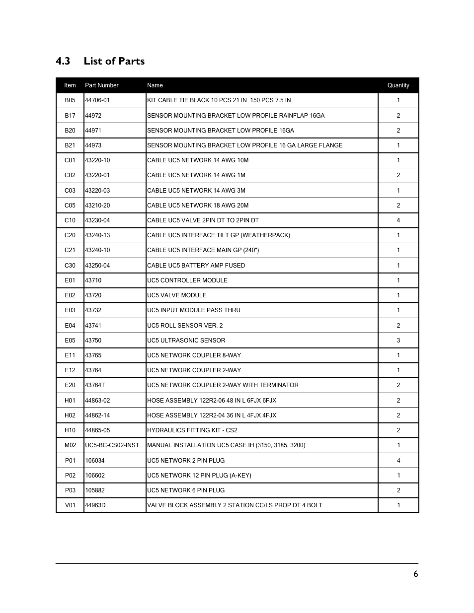 3 list of parts | NORAC UC5-BC-CS02 User Manual | Page 9 / 37