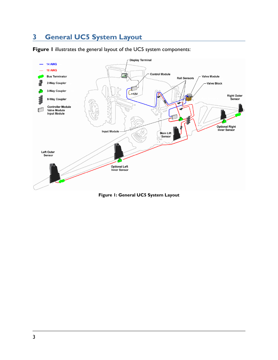 3 general uc5 system layout | NORAC UC5-BC-CS05 User Manual | Page 6 / 40