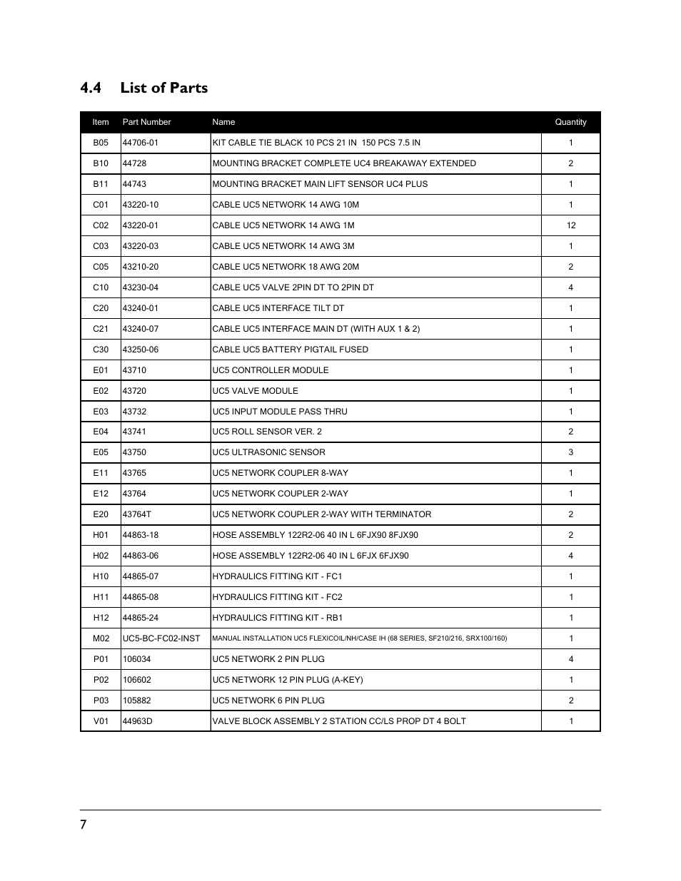 4 list of parts | NORAC UC5-BC-FC02 User Manual | Page 10 / 40