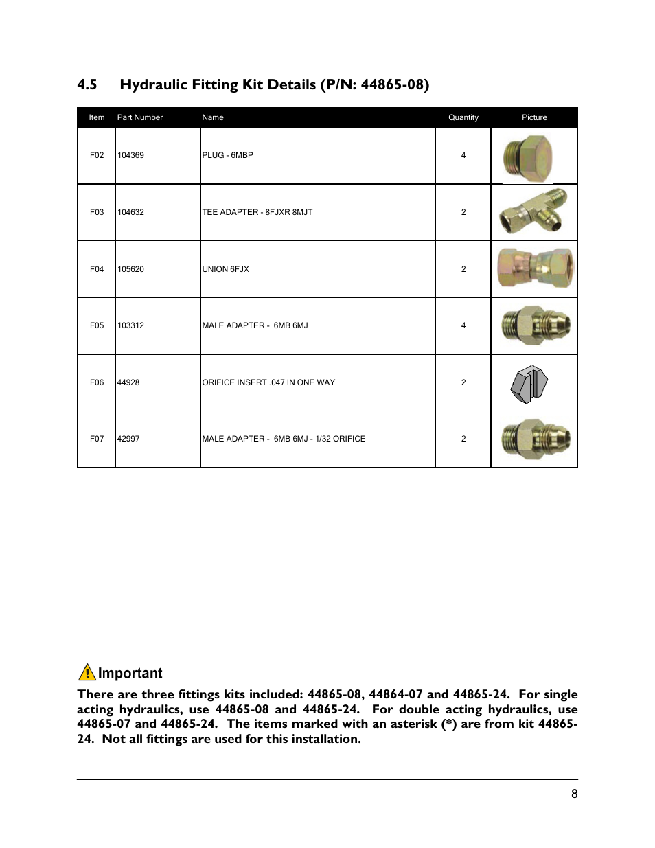 5 hydraulic fitting kit details (p/n: 44865-08) | NORAC UC5-BC-FC02 User Manual | Page 11 / 40