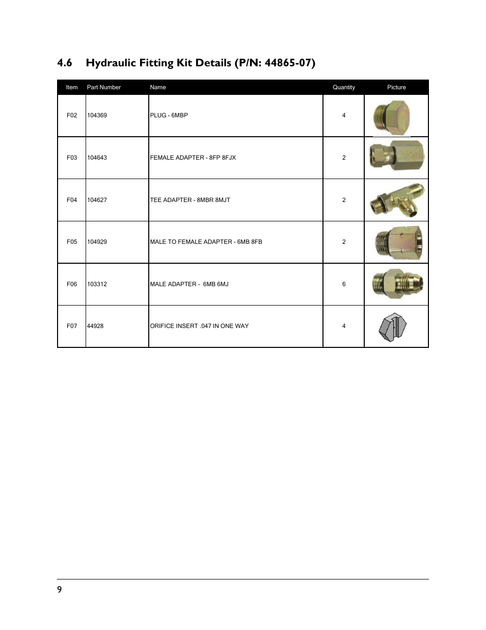 6 hydraulic fitting kit details (p/n: 44865-07) | NORAC UC5-BC-FC02 User Manual | Page 12 / 40