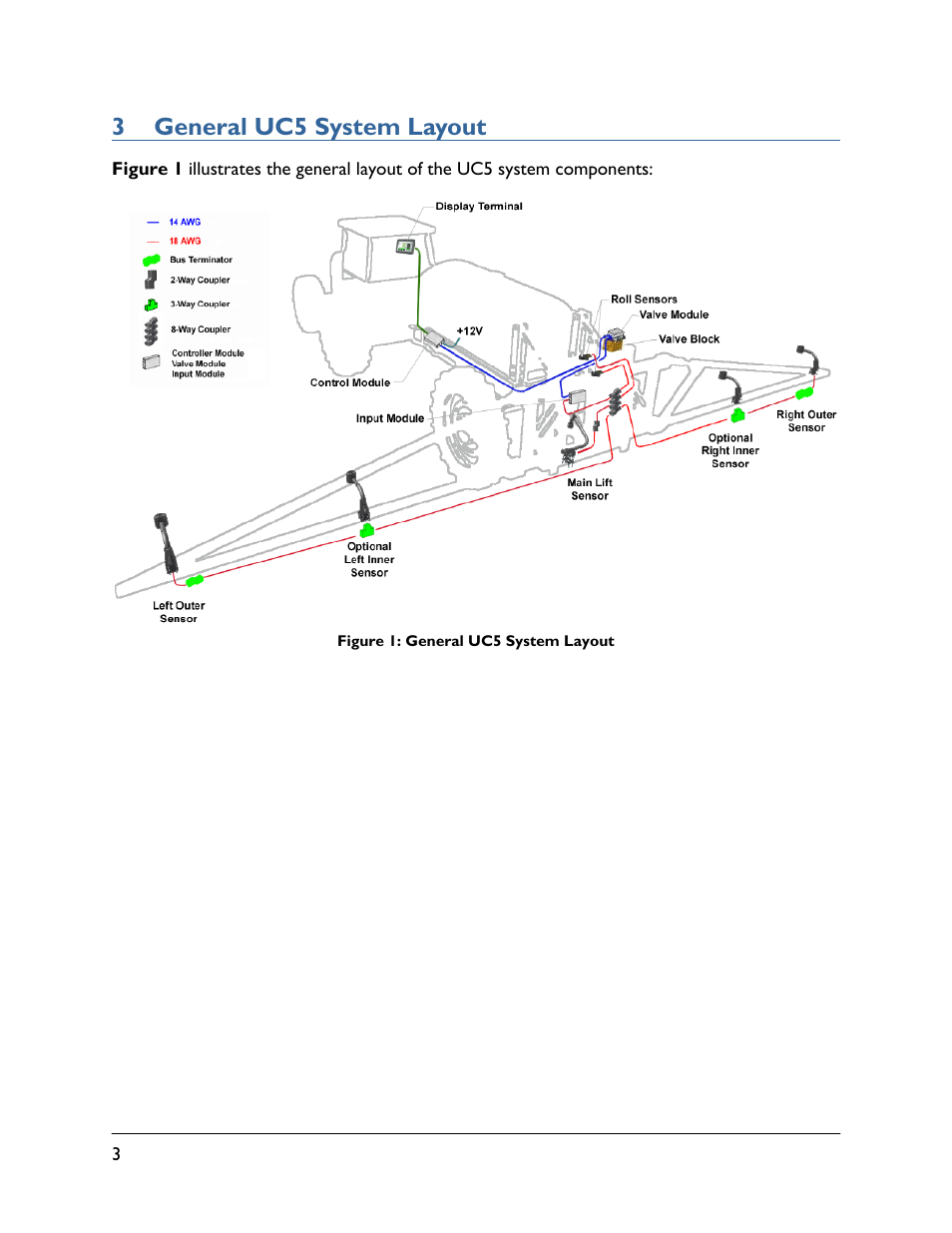 3 general uc5 system layout | NORAC UC5-BC-FC02 User Manual | Page 6 / 40