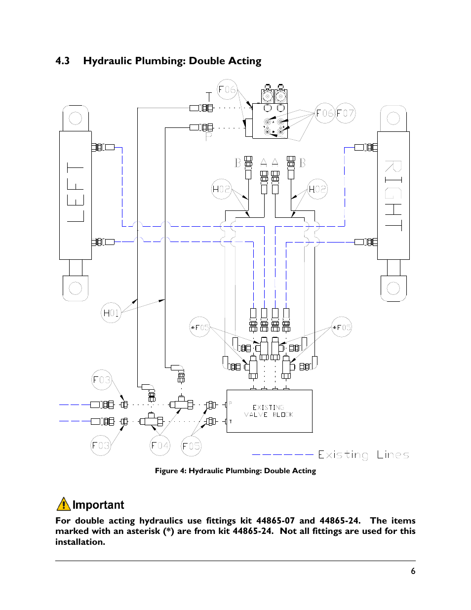 3 hydraulic plumbing: double acting | NORAC UC5-BC-FC02 User Manual | Page 9 / 40