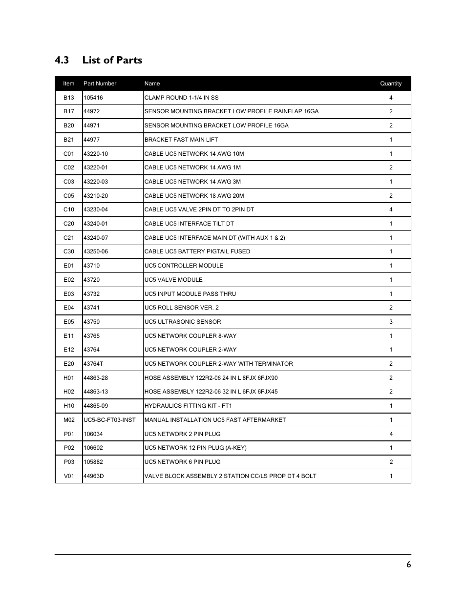 3 list of parts | NORAC UC5-BC-FT03 User Manual | Page 9 / 36