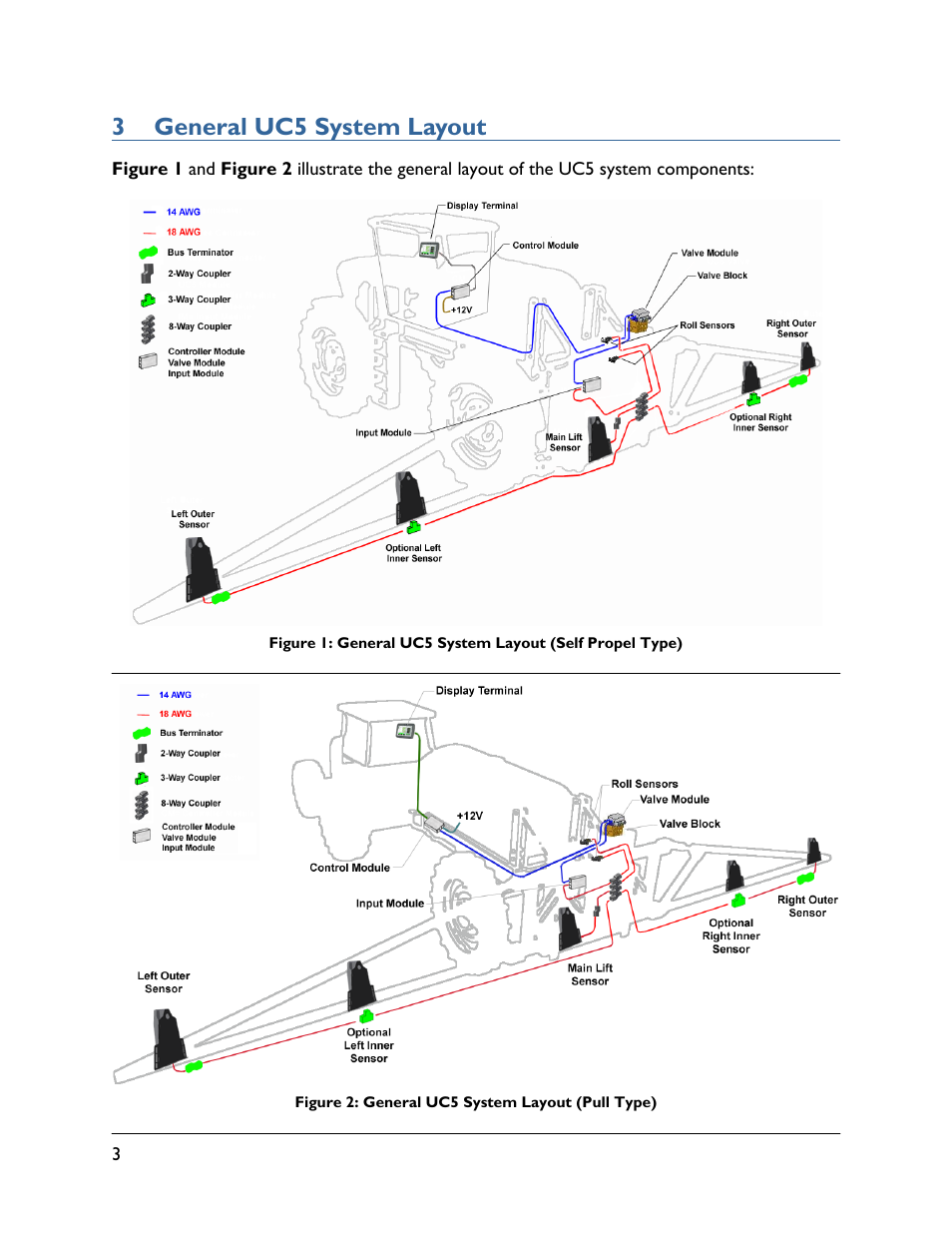 3 general uc5 system layout | NORAC UC5-BC-GN01 User Manual | Page 6 / 39