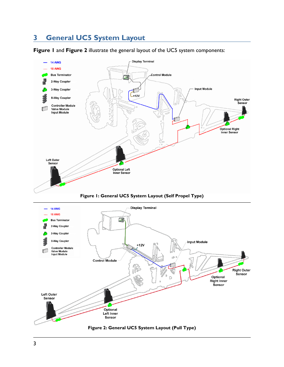 3 general uc5 system layout | NORAC UC5-BC-GN02 User Manual | Page 6 / 21