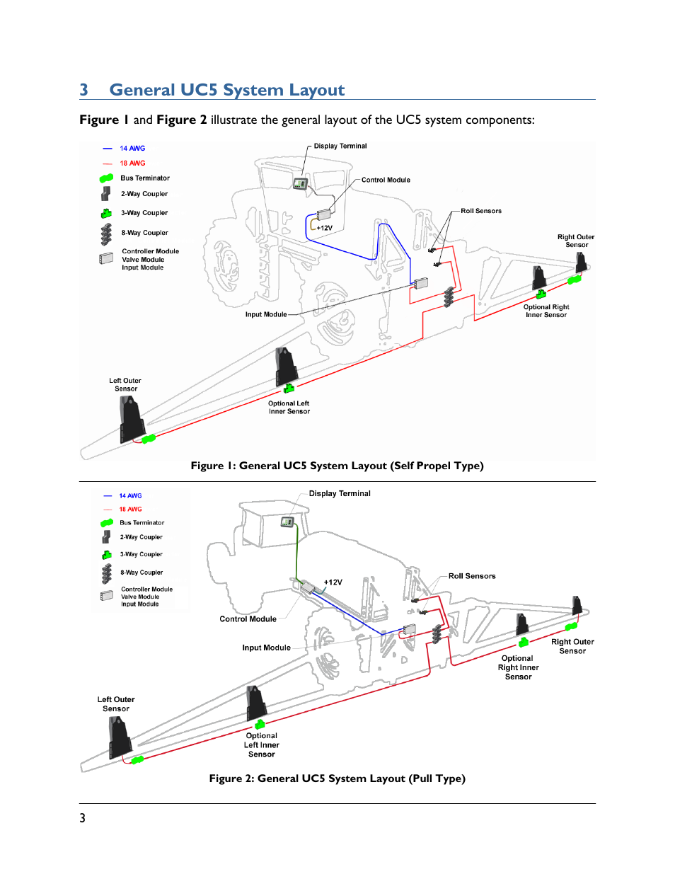 3 general uc5 system layout | NORAC UC5-BC-GN05 User Manual | Page 6 / 23