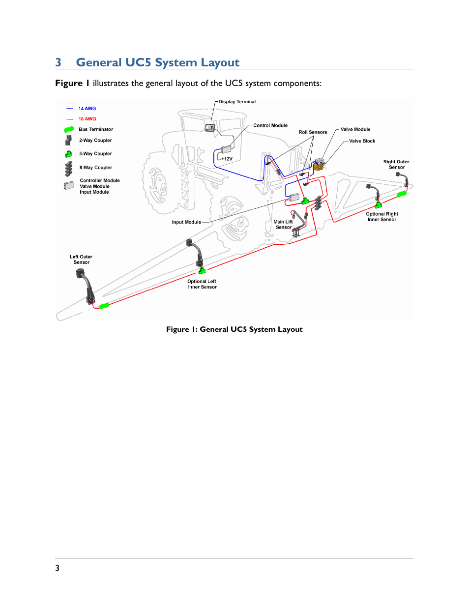 3 general uc5 system layout | NORAC UC5-BC-GV01 User Manual | Page 6 / 35