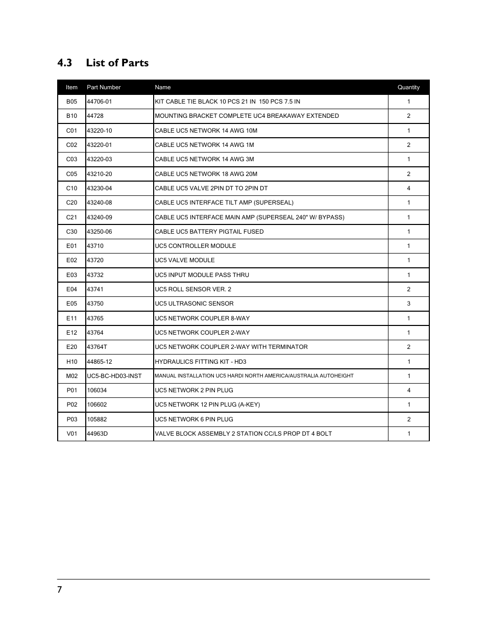 3 list of parts | NORAC UC5-BC-HD03 User Manual | Page 10 / 41