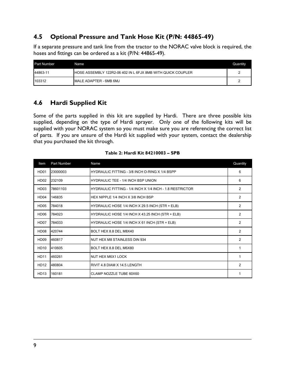 6 hardi supplied kit | NORAC UC5-BC-HD03 User Manual | Page 12 / 41