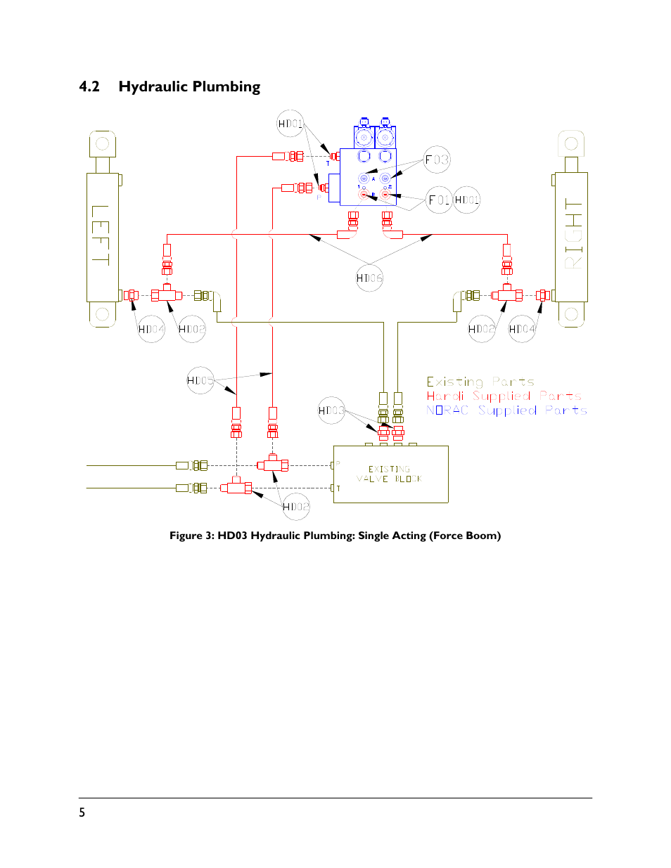 2 hydraulic plumbing | NORAC UC5-BC-HD03 User Manual | Page 8 / 41