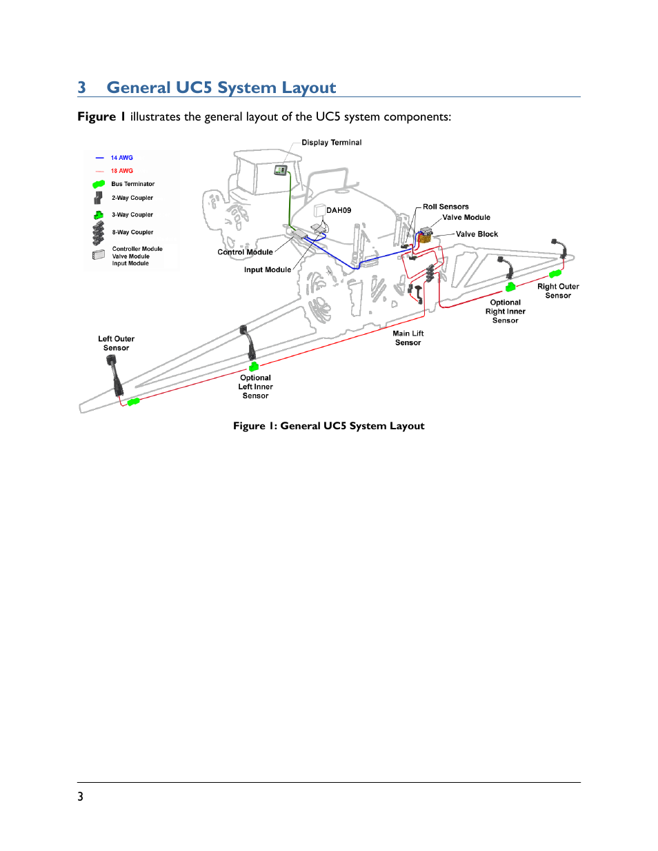 3 general uc5 system layout | NORAC UC5-BC-HD06 User Manual | Page 6 / 44