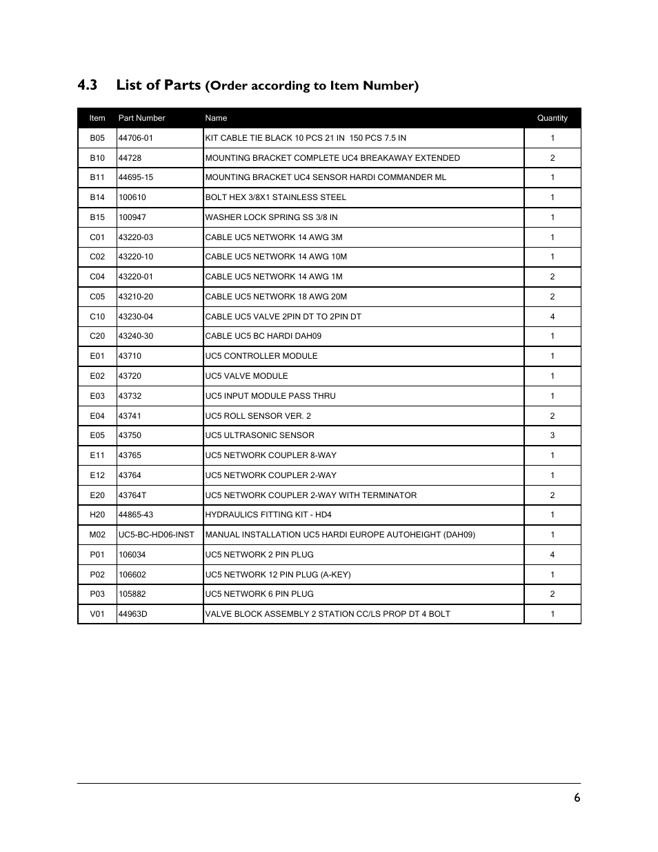 3 list of parts, Order according to item number) | NORAC UC5-BC-HD06 User Manual | Page 9 / 44