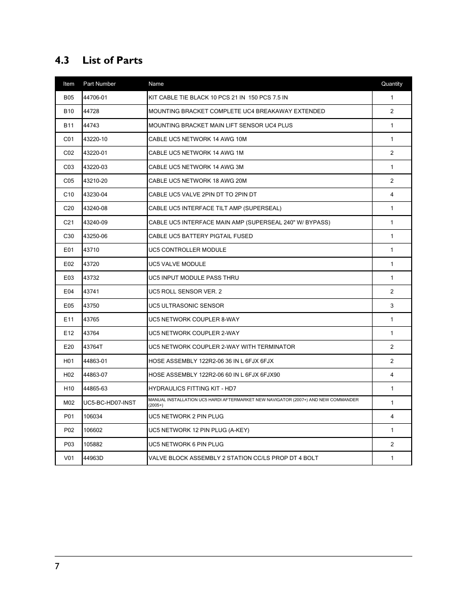 3 list of parts | NORAC UC5-BC-HD07 User Manual | Page 10 / 40