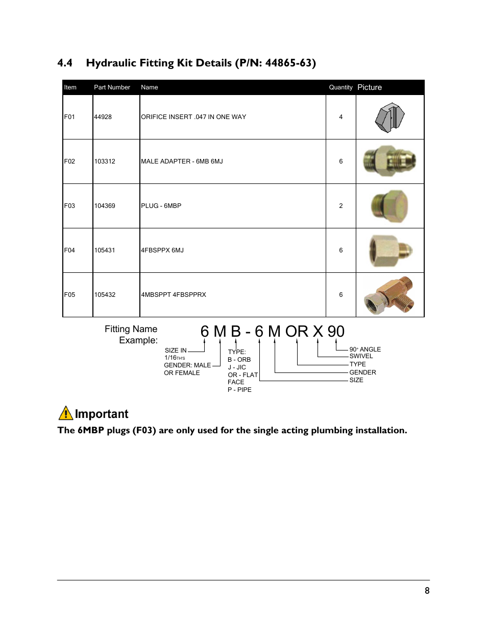 4 hydraulic fitting kit details (p/n: 44865-63), 6 m b - 6 m or x 90 | NORAC UC5-BC-HD07 User Manual | Page 11 / 40