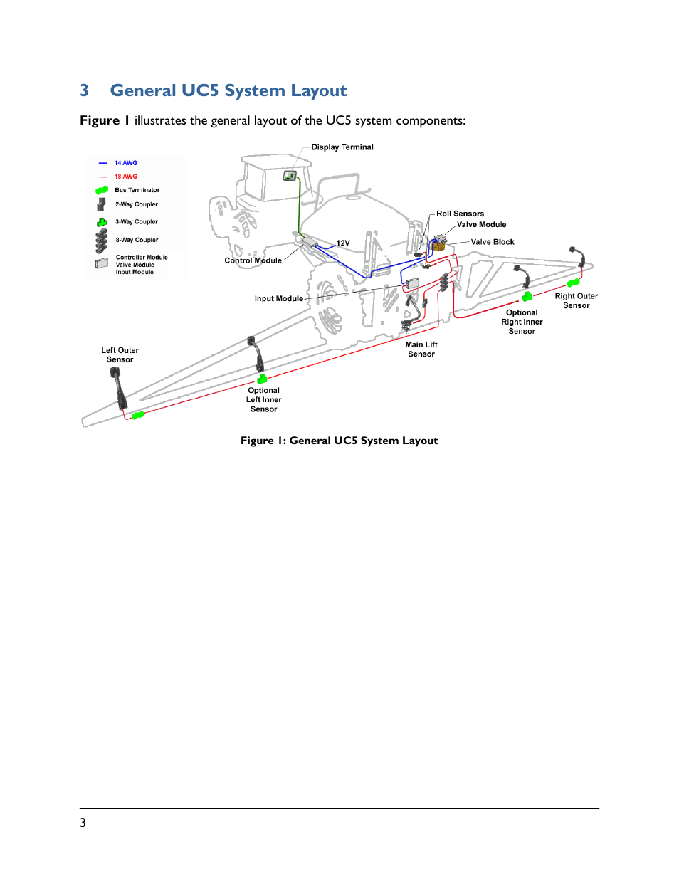 3 general uc5 system layout | NORAC UC5-BC-HD07 User Manual | Page 6 / 40