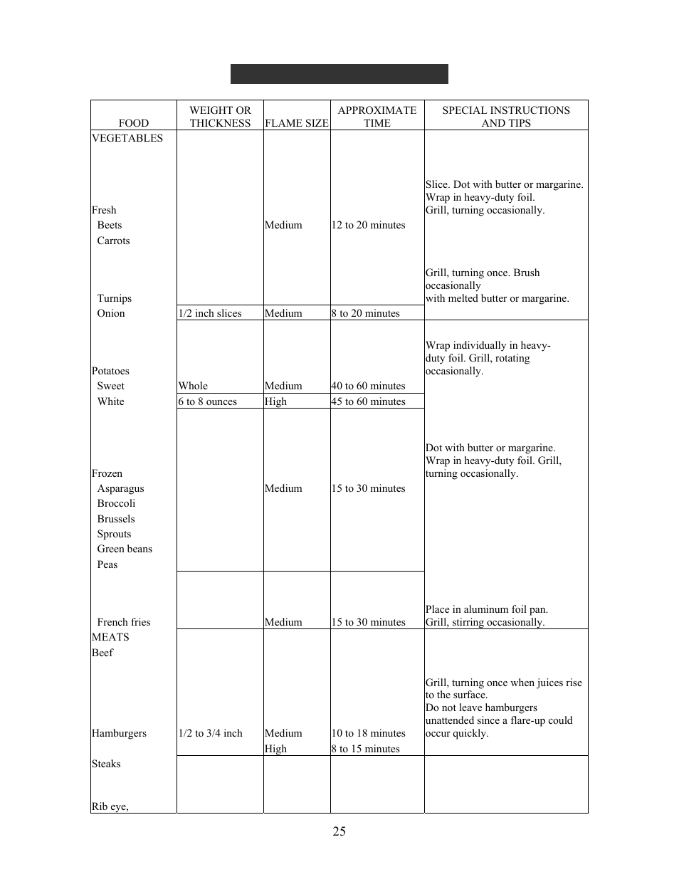 Grill cooking chart | Charmglow GRILL 720-0230 User Manual | Page 27 / 33
