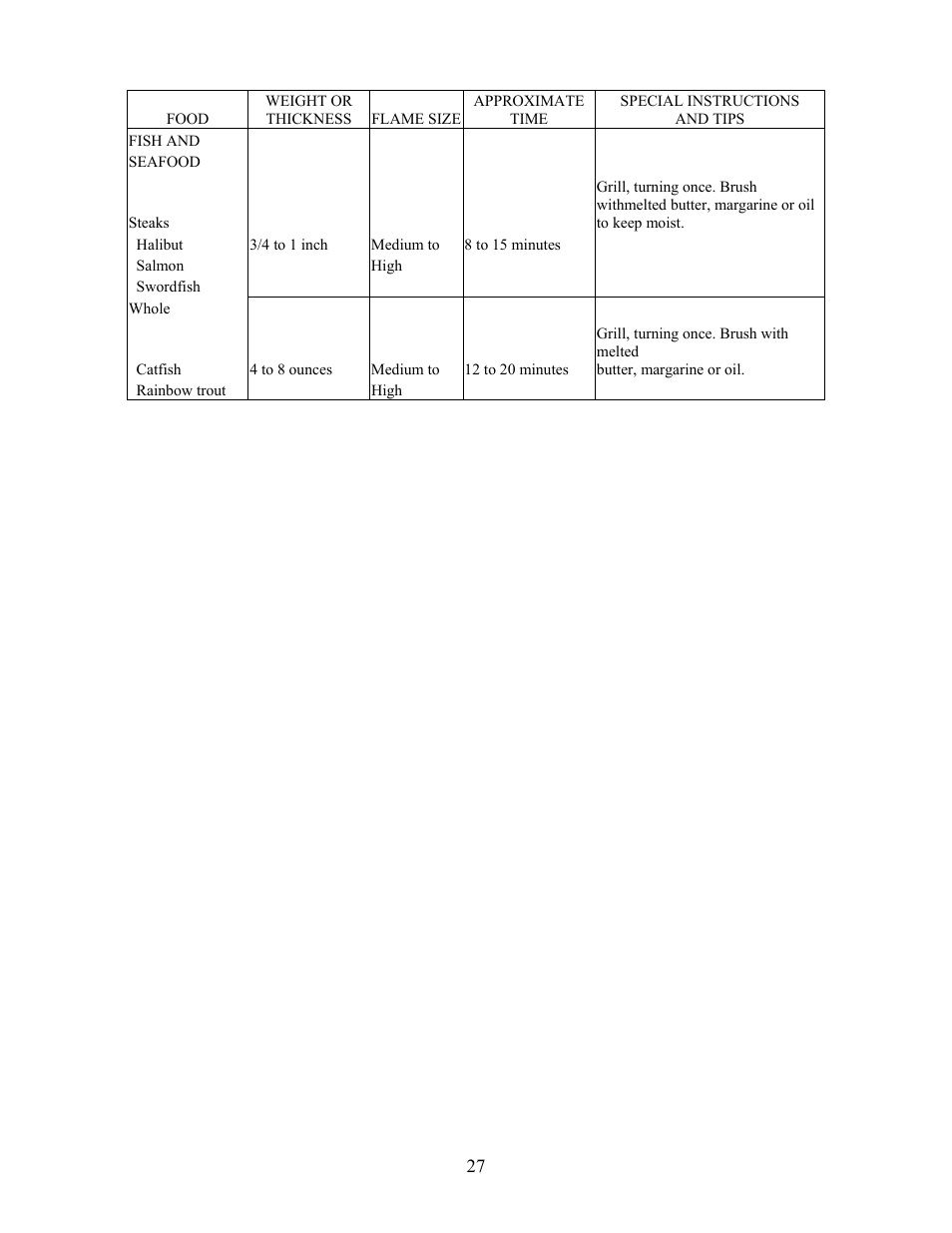 Charmglow GRILL 720-0230 User Manual | Page 29 / 33