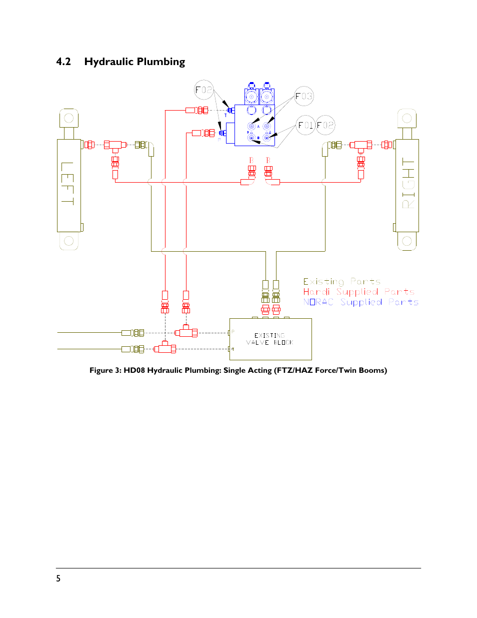 2 hydraulic plumbing | NORAC UC5-BC-HD08 User Manual | Page 8 / 38