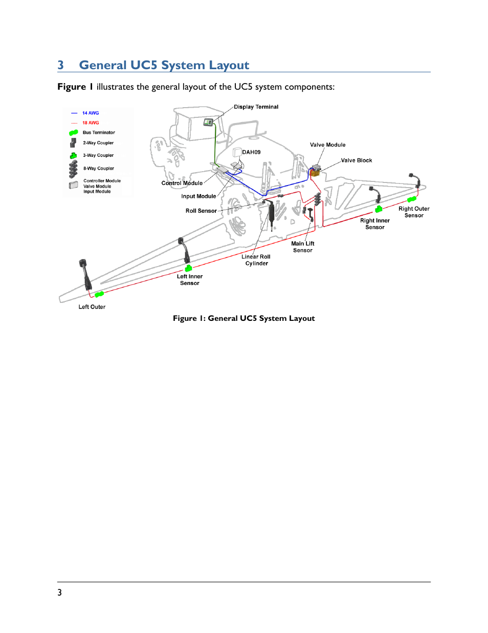 3 general uc5 system layout | NORAC UC5-BC-HD08A User Manual | Page 6 / 37