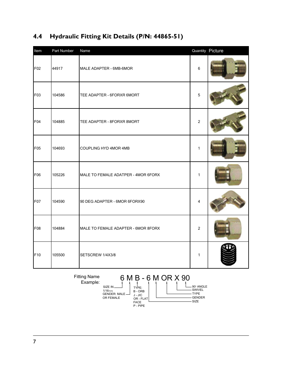 4 hydraulic fitting kit details (p/n: 44865-51), 6 m b - 6 m or x 90 | NORAC UC5-BC-JD06 User Manual | Page 10 / 40