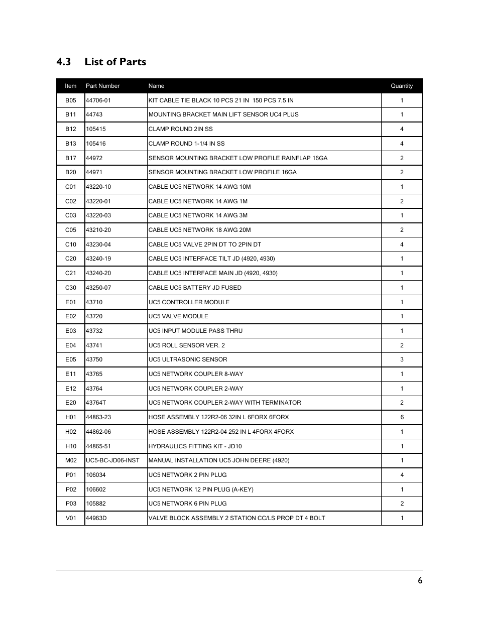 3 list of parts | NORAC UC5-BC-JD06 User Manual | Page 9 / 40