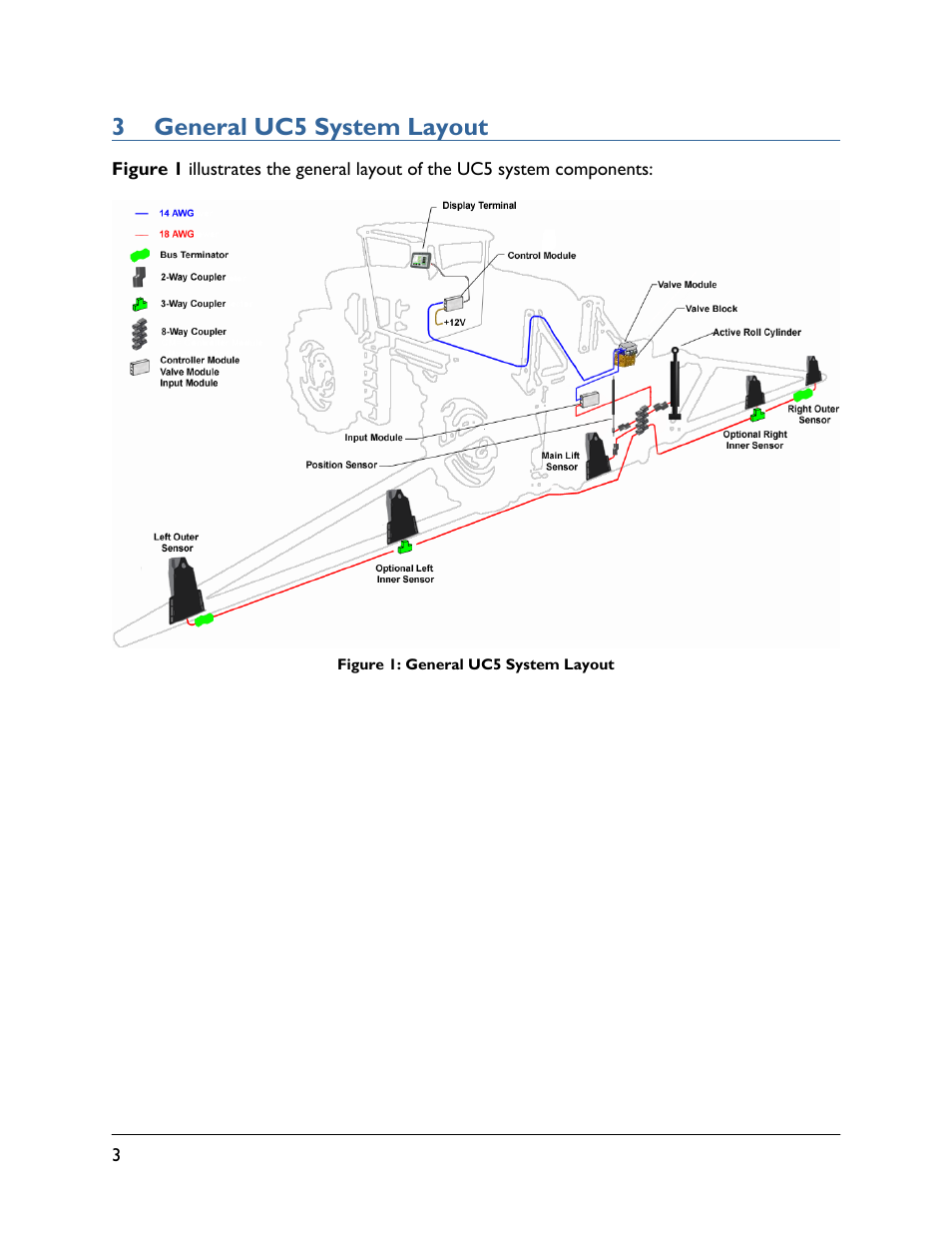 3 general uc5 system layout | NORAC UC5-BC-JD07A User Manual | Page 6 / 49