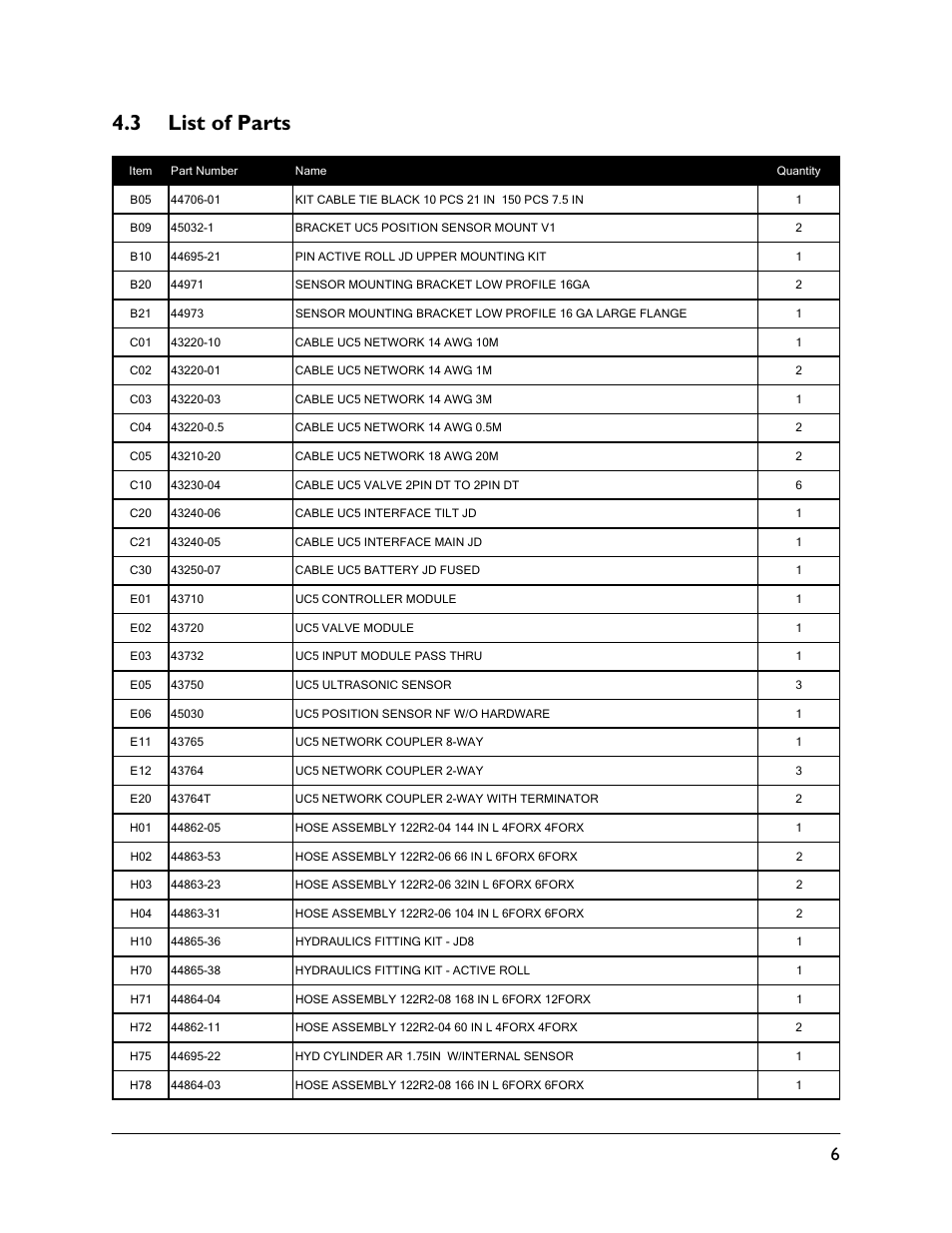 3 list of parts | NORAC UC5-BC-JD07A User Manual | Page 9 / 49