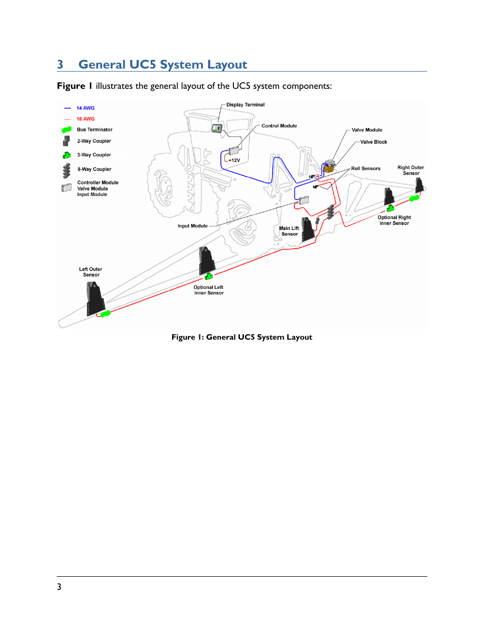 3 general uc5 system layout | NORAC UC5-BC-JD08 User Manual | Page 6 / 38