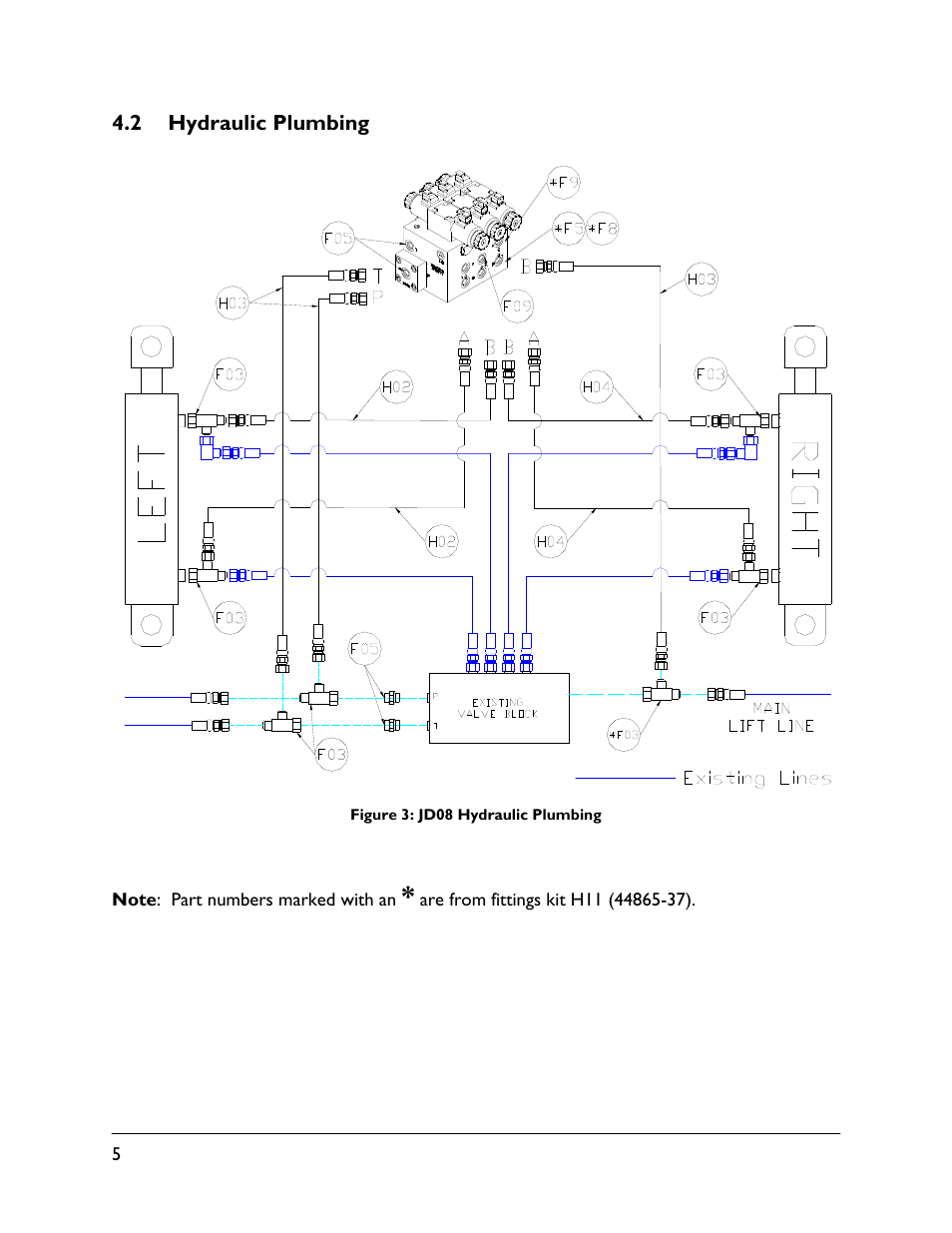 2 hydraulic plumbing | NORAC UC5-BC-JD08 User Manual | Page 8 / 38