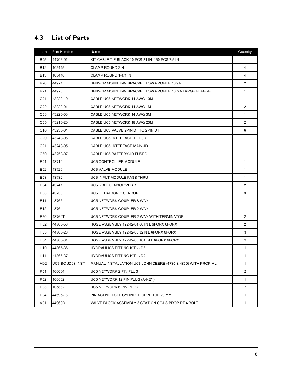 3 list of parts | NORAC UC5-BC-JD08 User Manual | Page 9 / 38