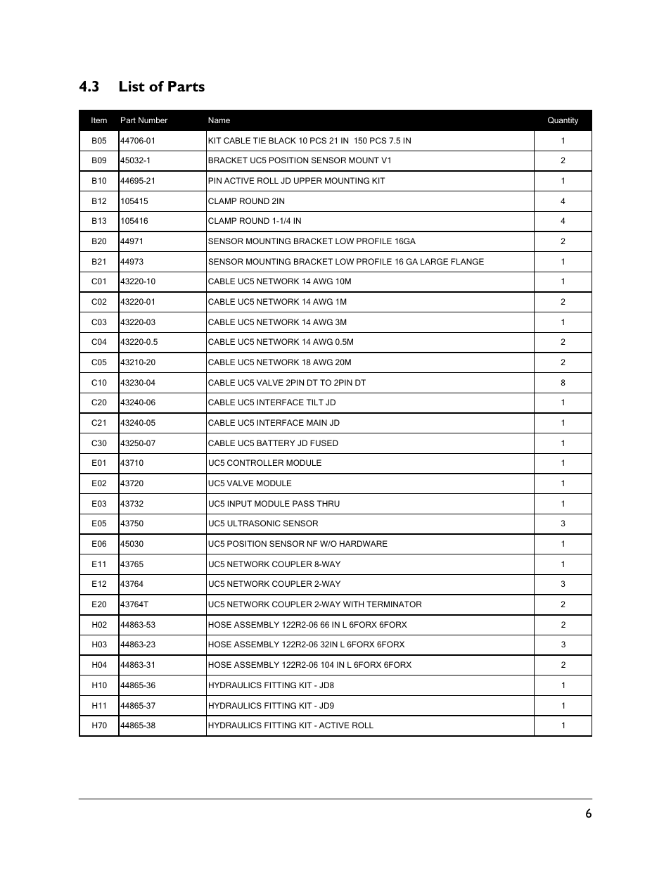 3 list of parts | NORAC UC5-BC-JD08A User Manual | Page 9 / 45