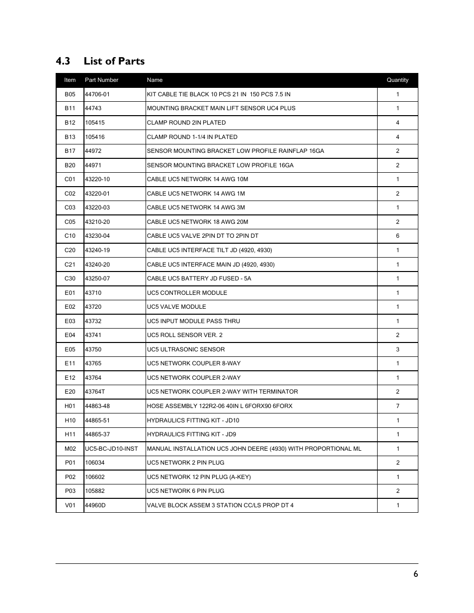 3 list of parts | NORAC UC5-BC-JD10 User Manual | Page 9 / 39