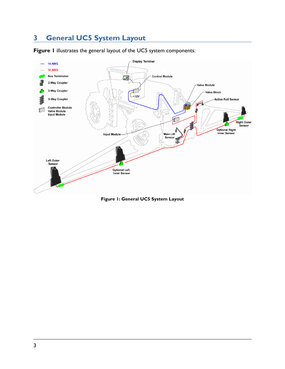 3 general uc5 system layout | NORAC UC5-BC-JD10A User Manual | Page 6 / 44