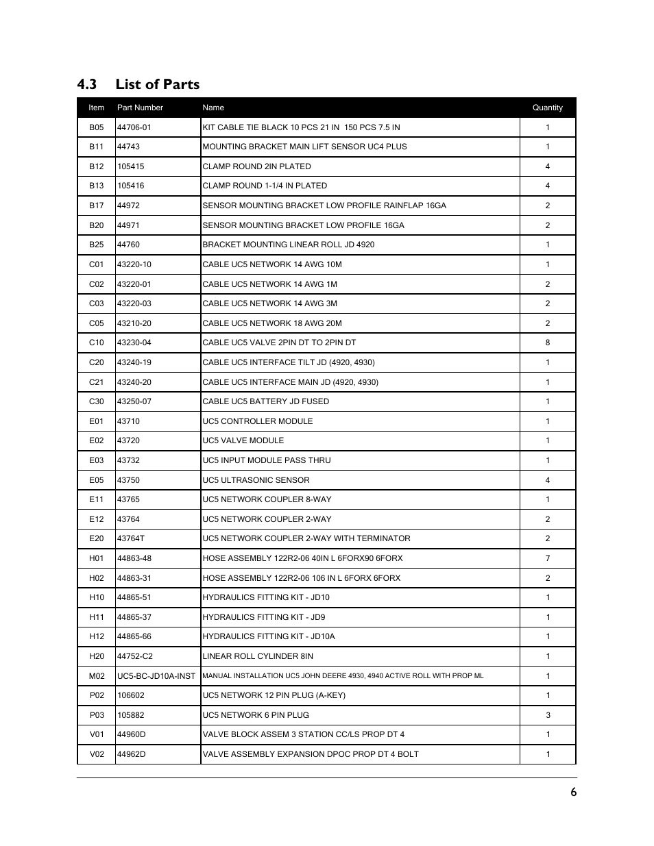 3 list of parts | NORAC UC5-BC-JD10A User Manual | Page 9 / 44