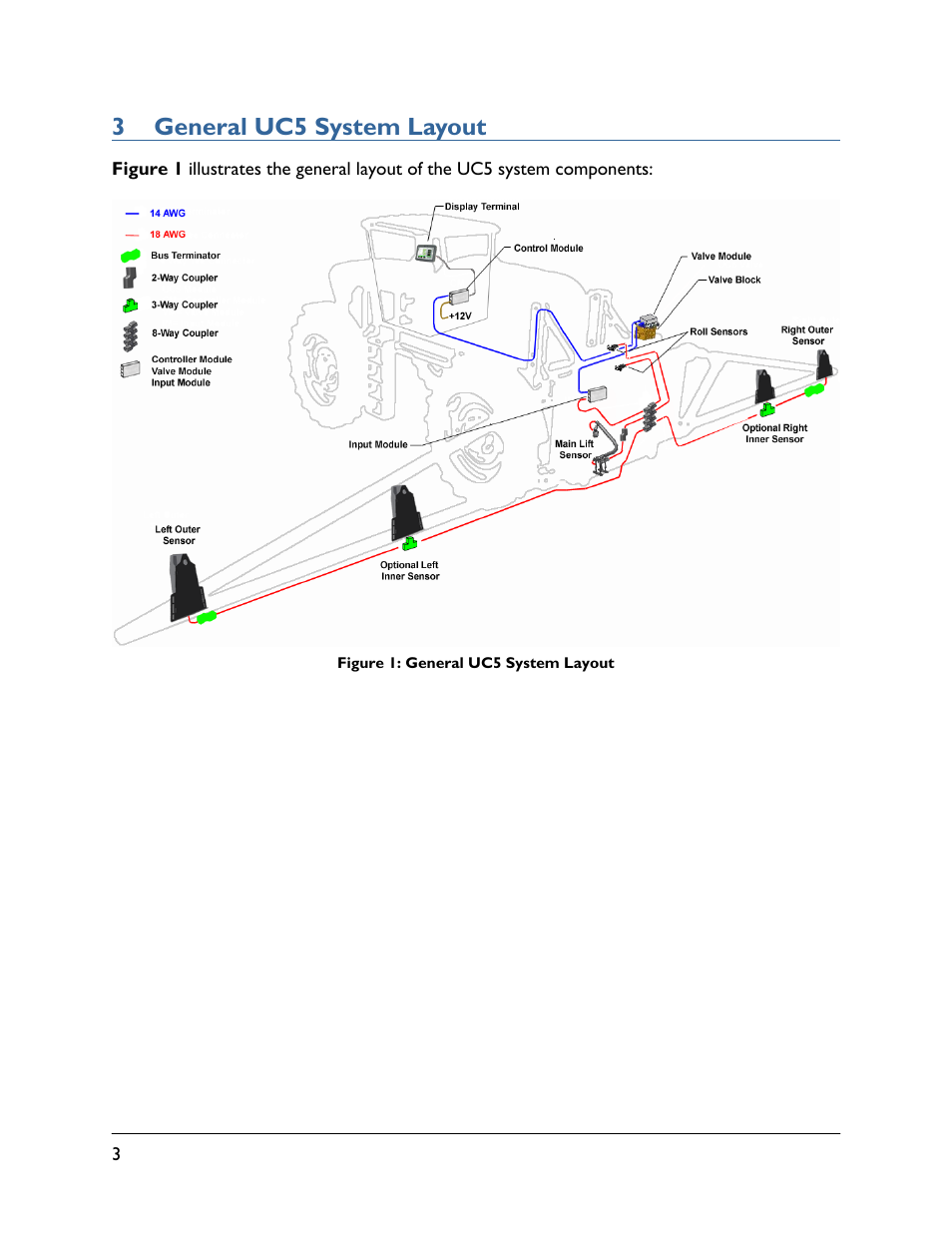 3 general uc5 system layout | NORAC UC5-BC-JD11 User Manual | Page 6 / 39