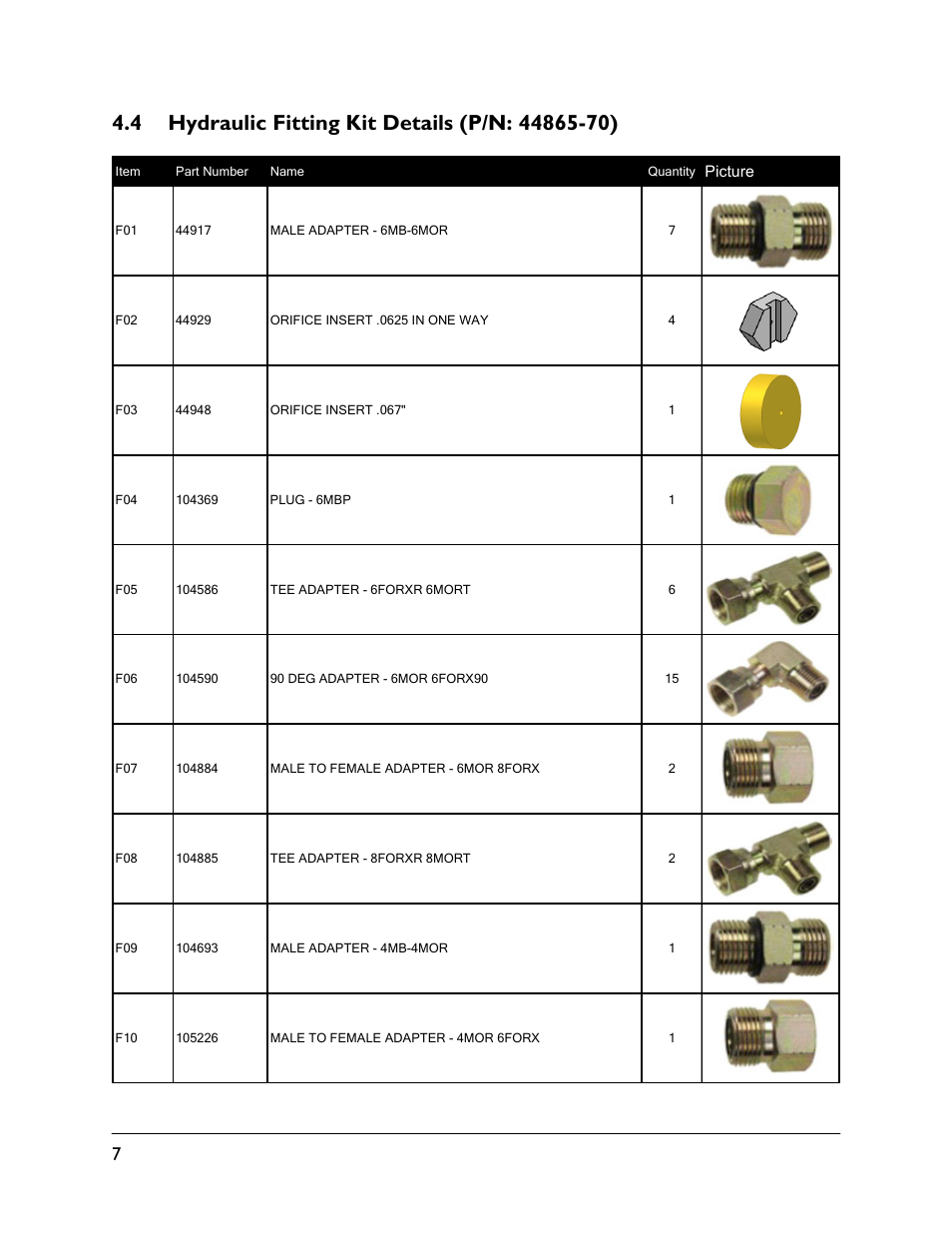 4 hydraulic fitting kit details (p/n: 44865-70) | NORAC UC5-BC-JD12 User Manual | Page 10 / 44