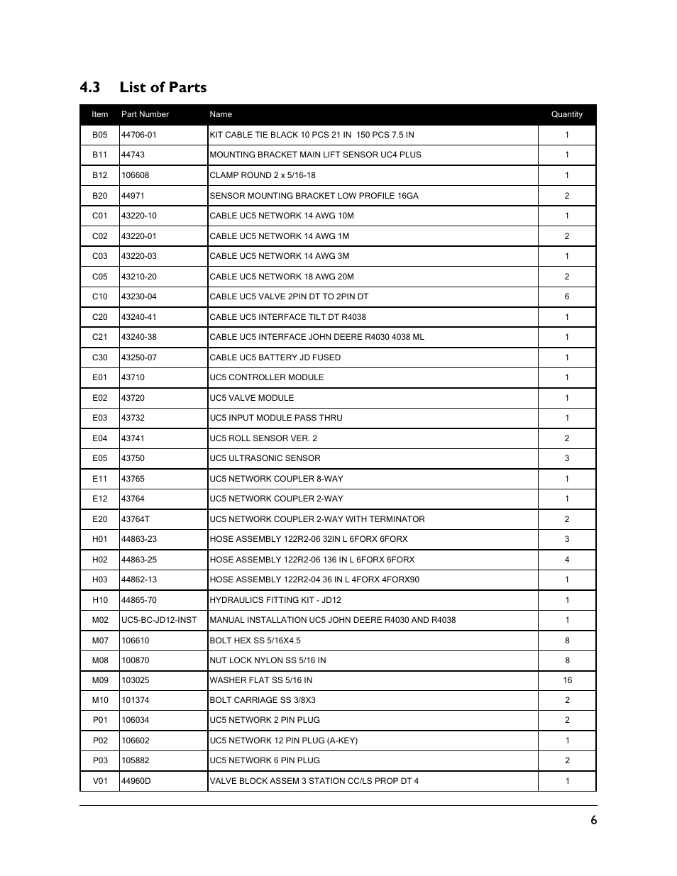 3 list of parts | NORAC UC5-BC-JD12 User Manual | Page 9 / 44