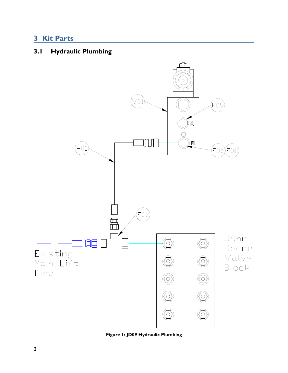 3 kit parts, 1 hydraulic plumbing | NORAC UC5-JD09-4B User Manual | Page 6 / 14