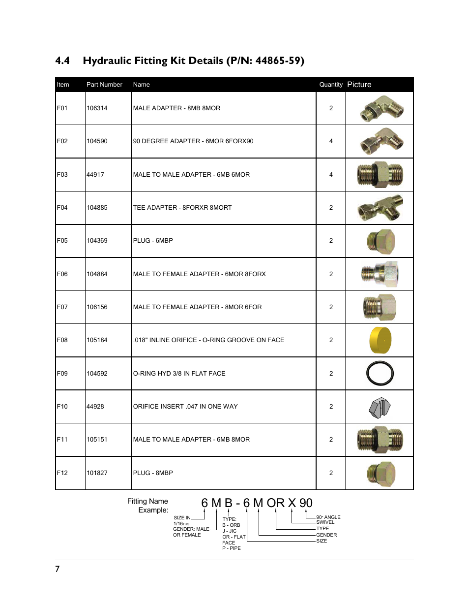 4 hydraulic fitting kit details (p/n: 44865-59), 6 m b - 6 m or x 90 | NORAC UC5-BC-MC01 User Manual | Page 10 / 36