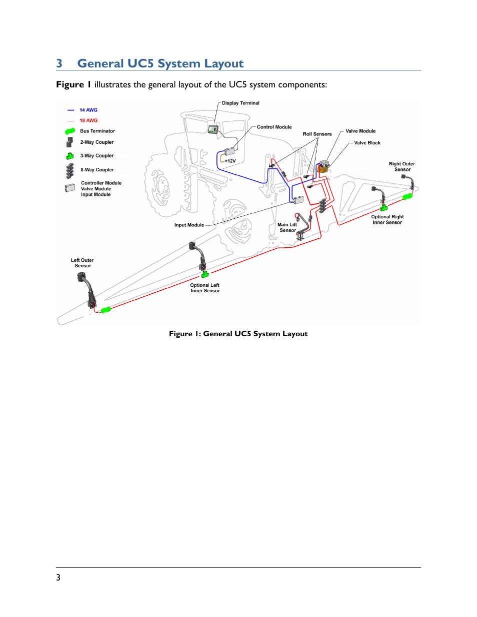 3 general uc5 system layout | NORAC UC5-BC-MC01 User Manual | Page 6 / 36